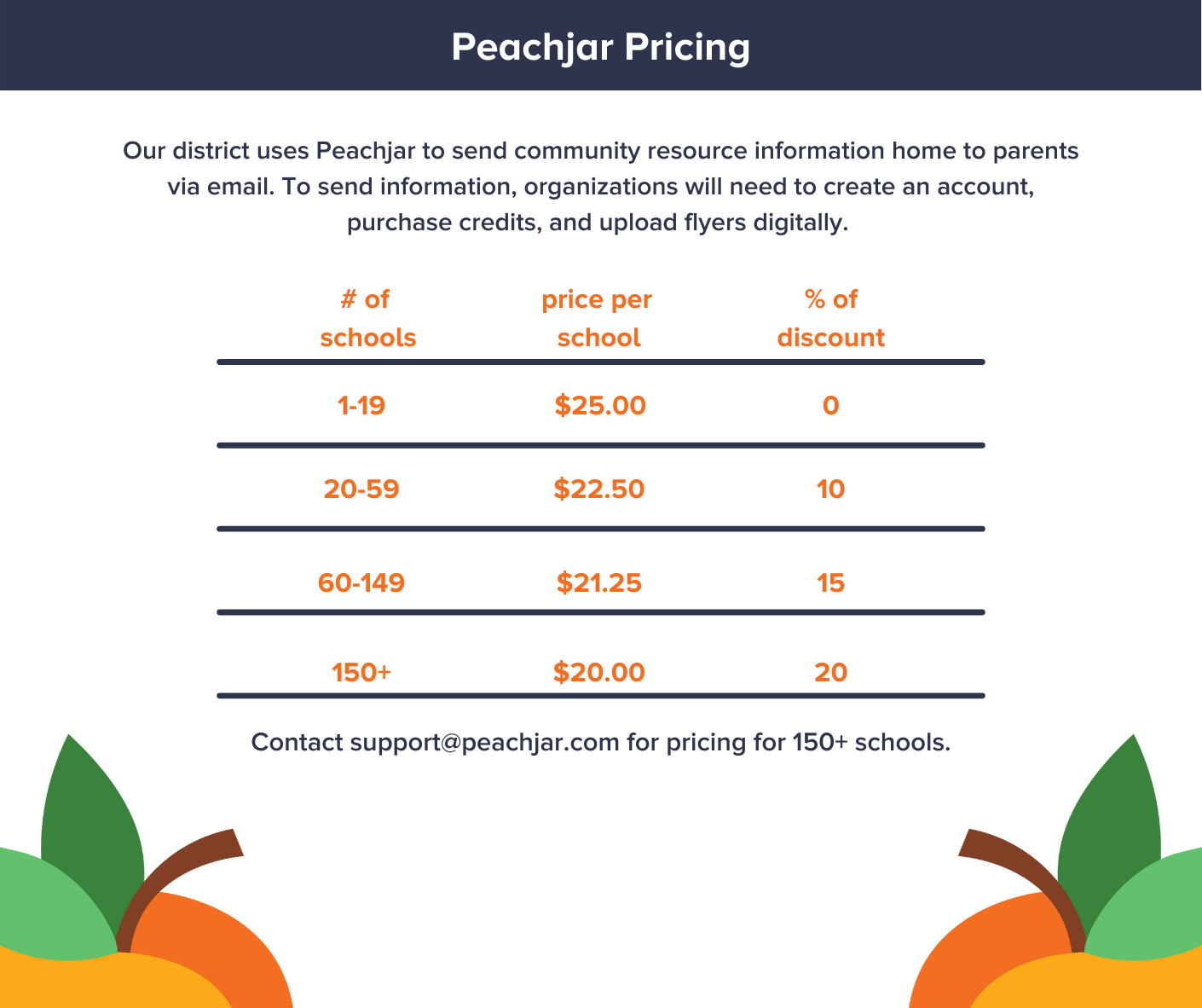 How to Get Started with Peachjar(03)